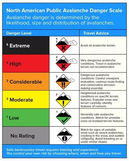 三亿体育科技股份有限公司中国台湾游客滑雪时遭遇雪崩受伤驻札幌总领馆提醒中国公民注意安全(图1)